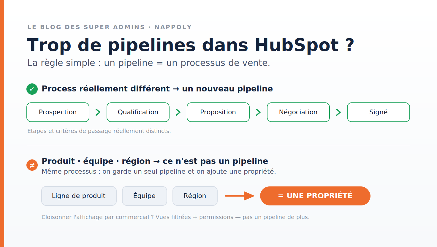 header-pipelines